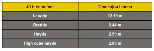 Container Dimensjoner Oversikt over de vanligste container dimensjoner